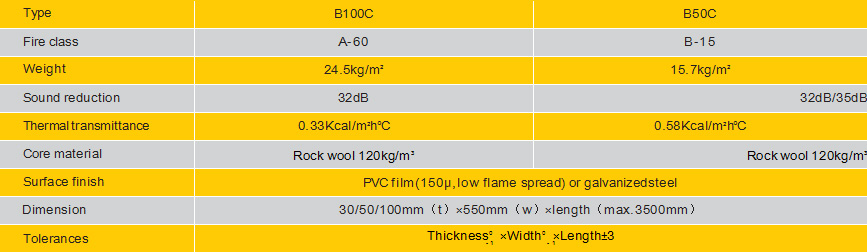 B100C,B50C-参数.jpg