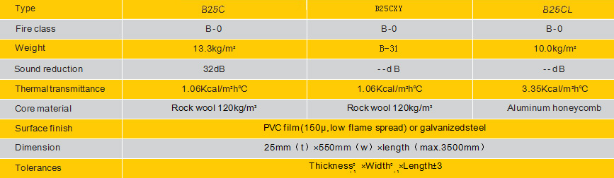 B25C-参数.jpg