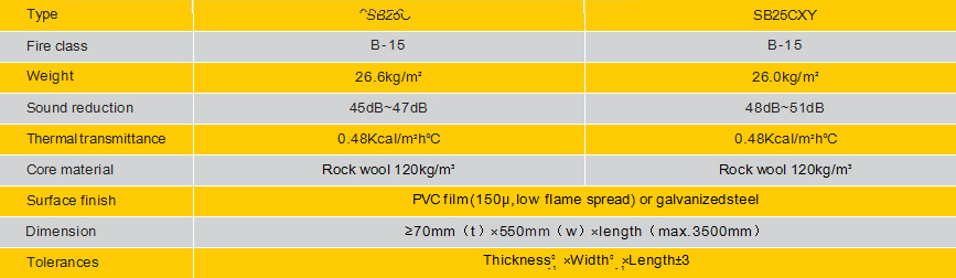 SB25C,SB25CXY-参数.jpg